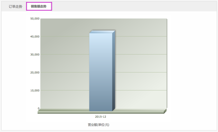 报表统计 5.6销售明细