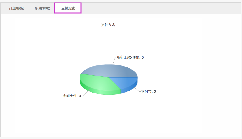 报表统计 5.3订单统计