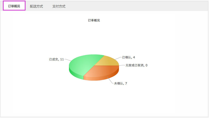 报表统计 5.3订单统计